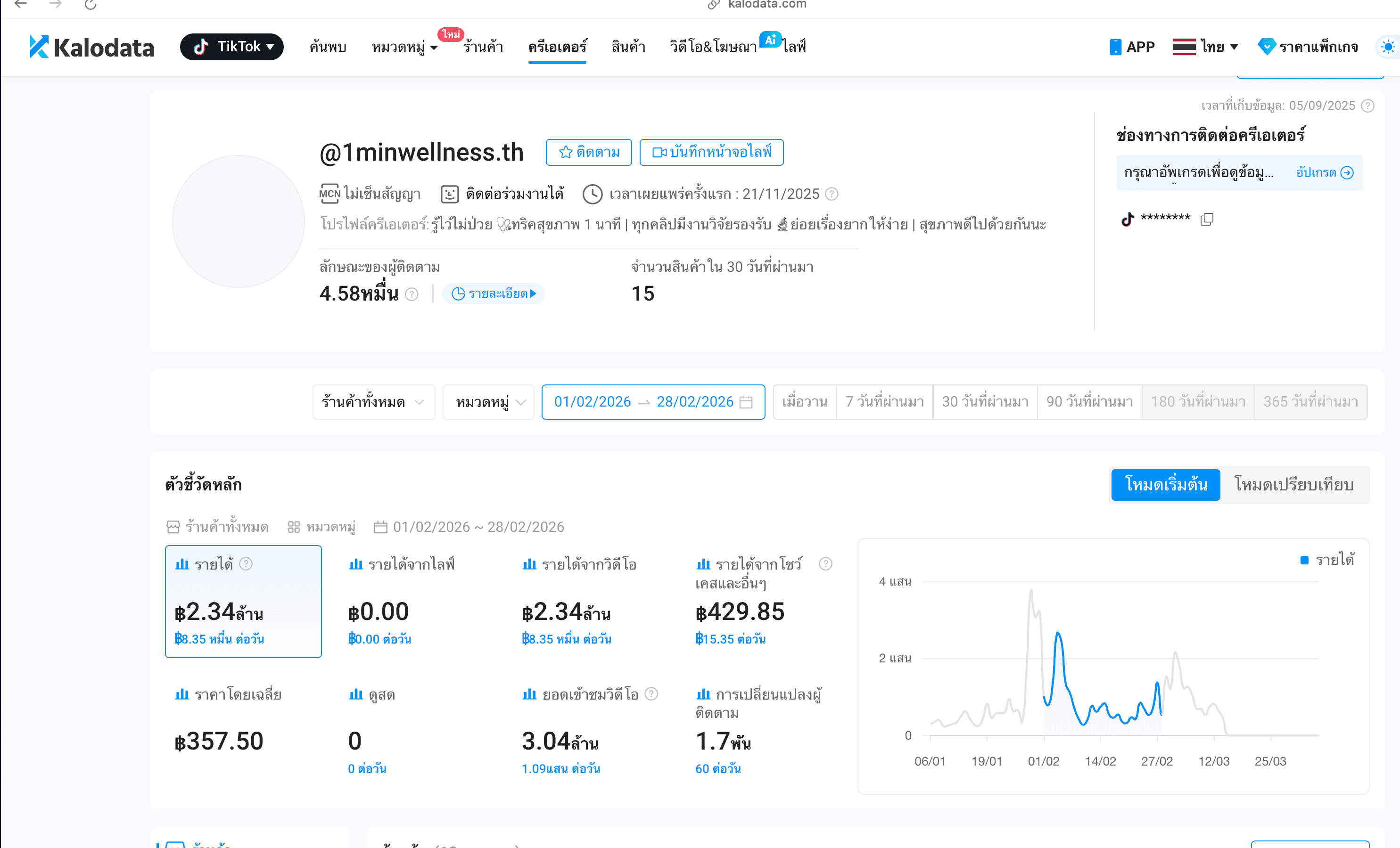 Kalodata creator overview proof