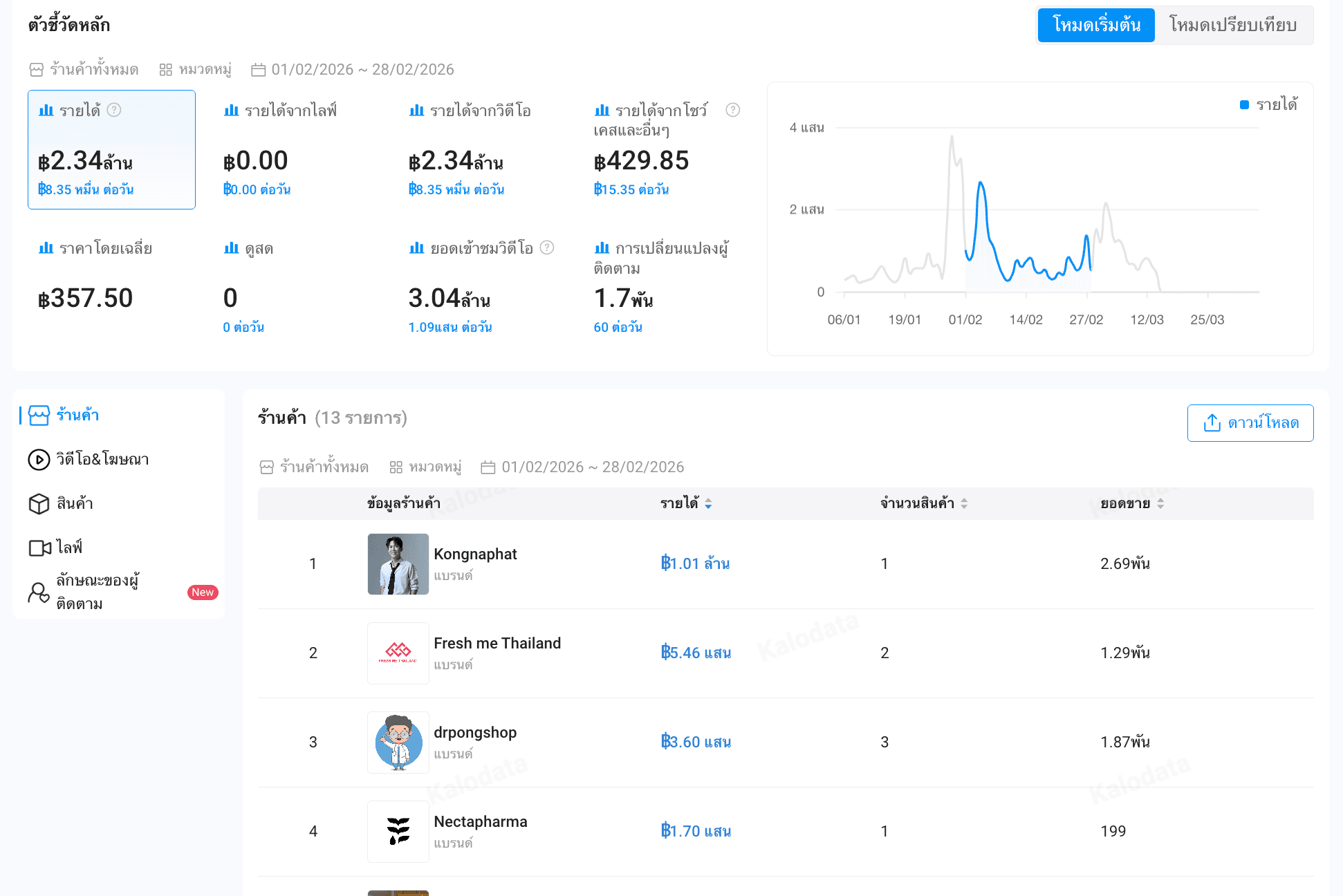 Kalodata store revenue proof