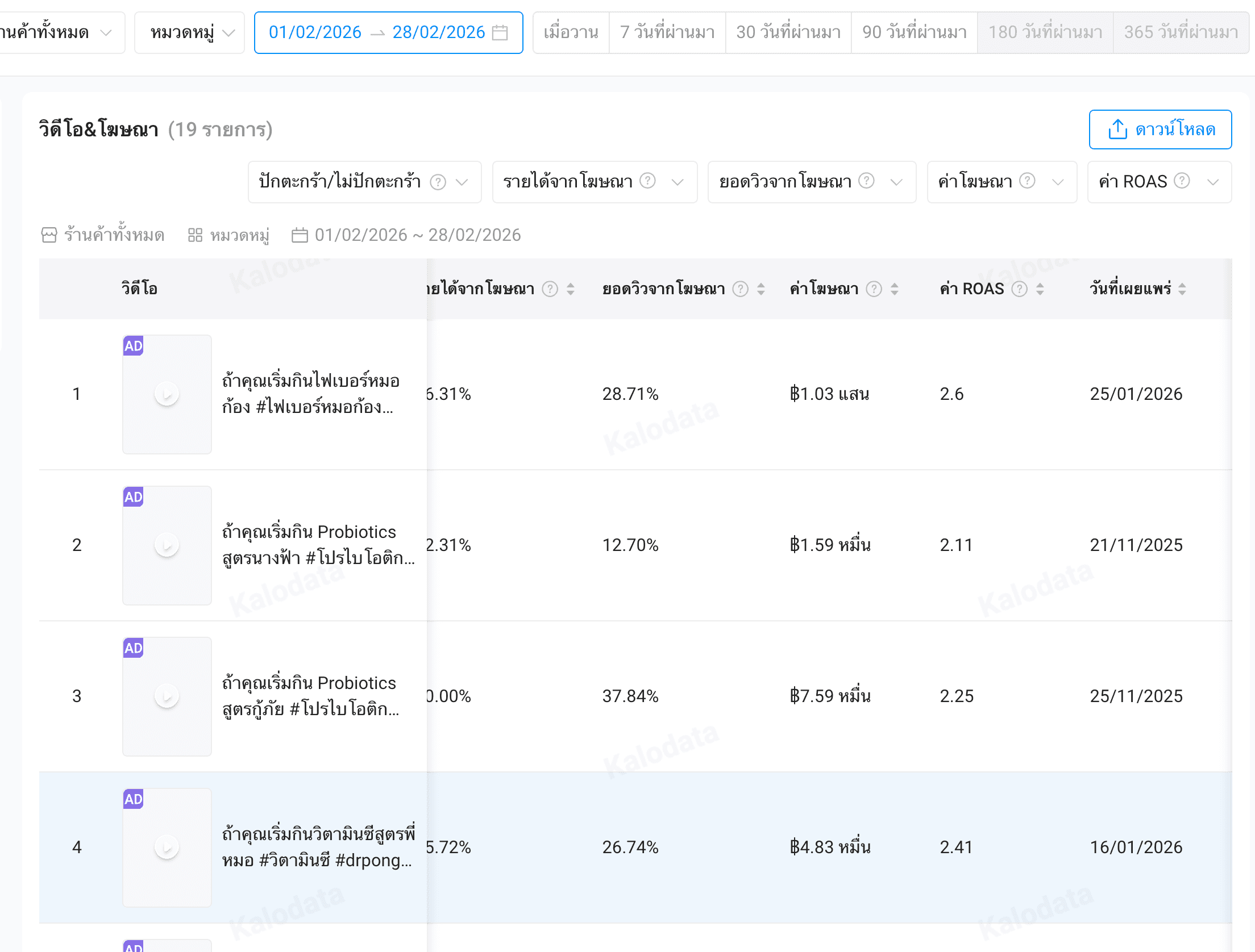 Kalodata video ads proof